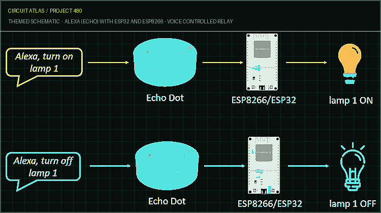 Circuit Atlas themed schematic for Alexa (Echo) with ESP32 and ESP8266 - Voice Controlled Relay