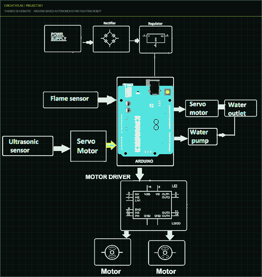 Circuit Atlas themed schematic for Arduino Based Autonomous Fire Fighting Robot