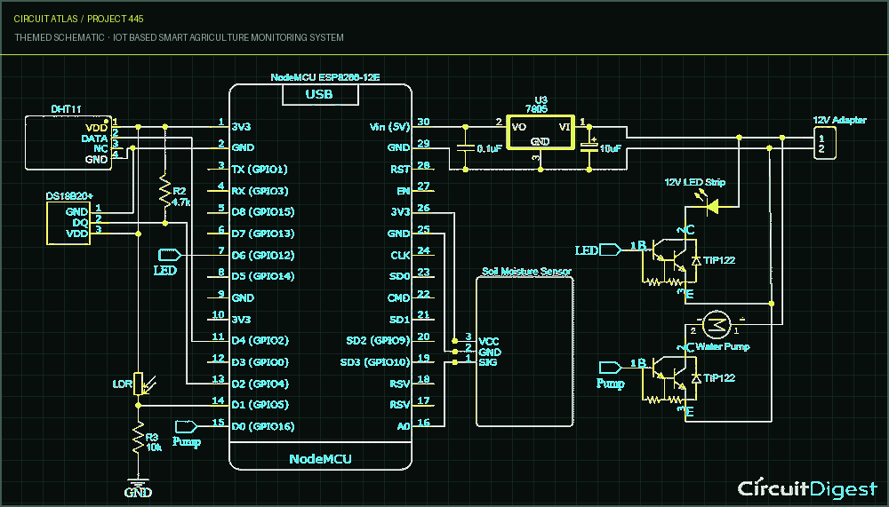 Circuit Atlas themed schematic for IoT based Smart Agriculture Monitoring System