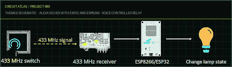 Circuit Atlas themed schematic for Alexa (Echo) with ESP32 and ESP8266 - Voice Controlled Relay