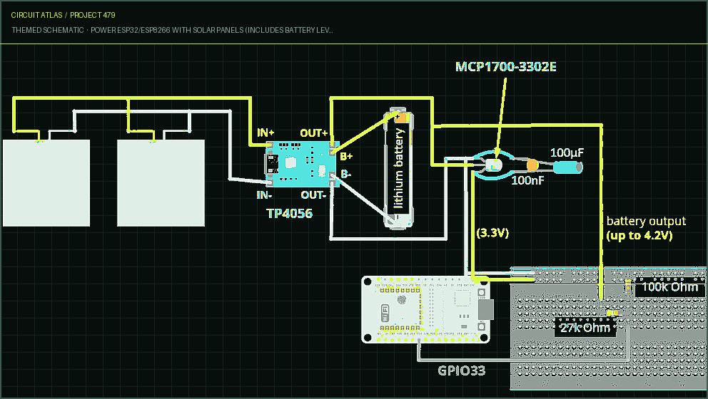 Circuit Atlas themed schematic for Power ESP32/ESP8266 with Solar Panels (includes battery level monitoring)