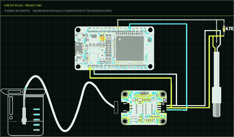 Circuit Atlas themed schematic for Aquarium Water Quality Monitor with TDS Sensor & ESP32
