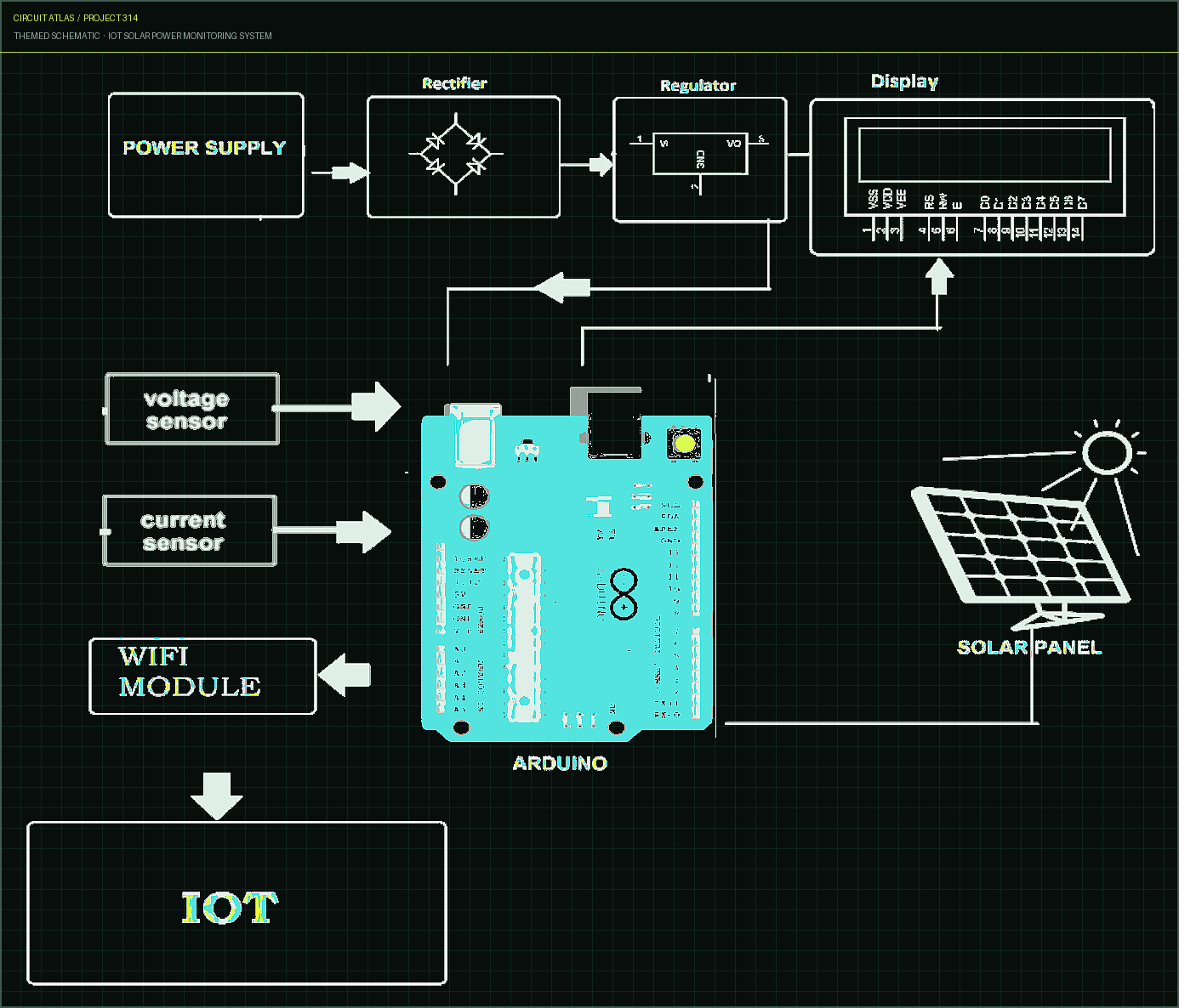 Circuit Atlas themed schematic for IOT Solar Power Monitoring System