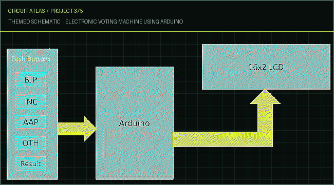 Circuit Atlas themed schematic for Electronic Voting Machine using Arduino