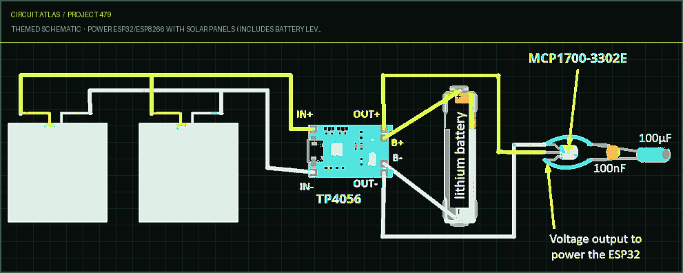 Circuit Atlas themed schematic for Power ESP32/ESP8266 with Solar Panels (includes battery level monitoring)