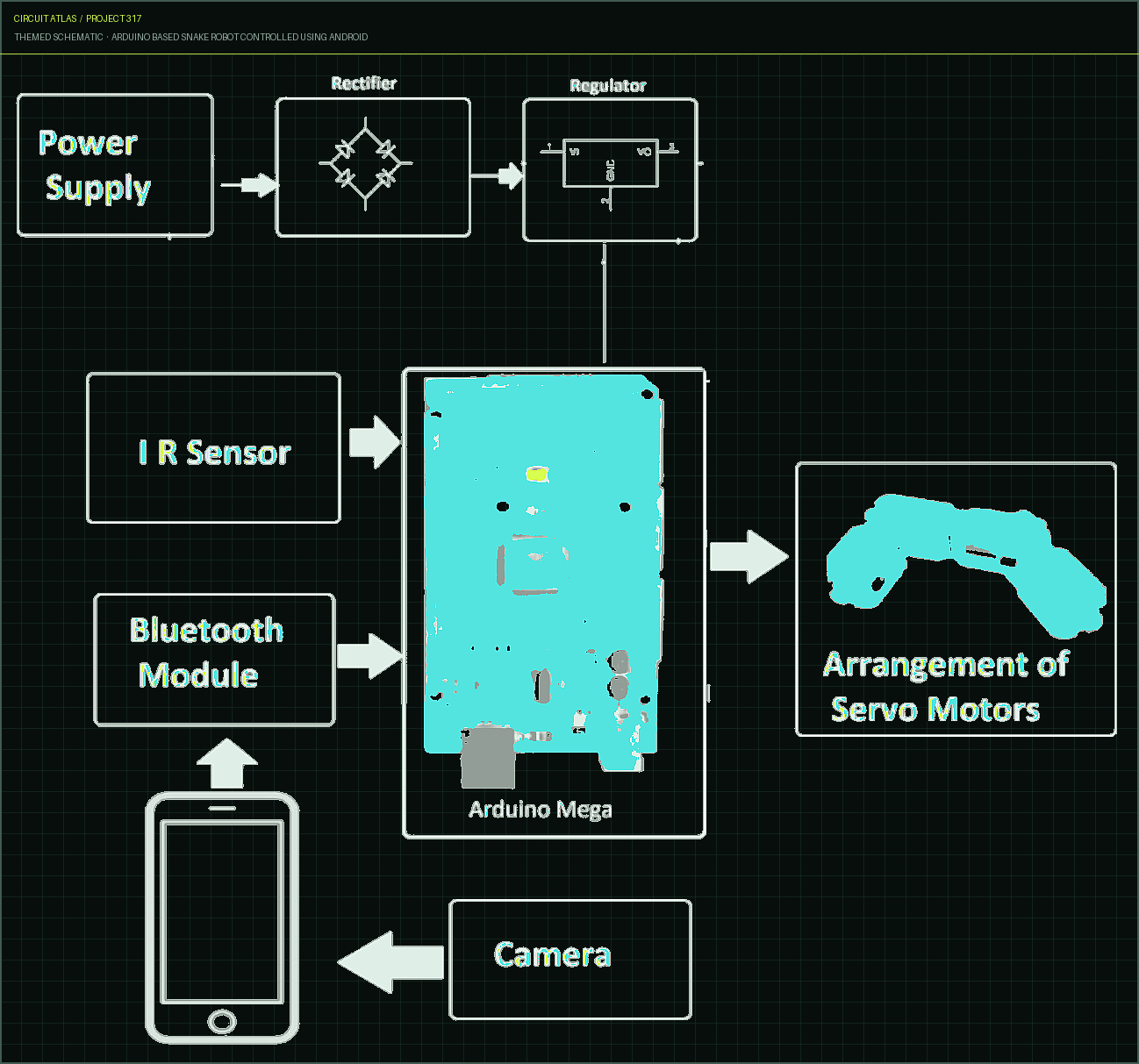 Circuit Atlas themed schematic for Arduino based Snake Robot Controlled using Android