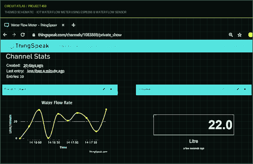 Circuit Atlas themed schematic for IoT Water Flow Meter using ESP8266 & Water Flow Sensor