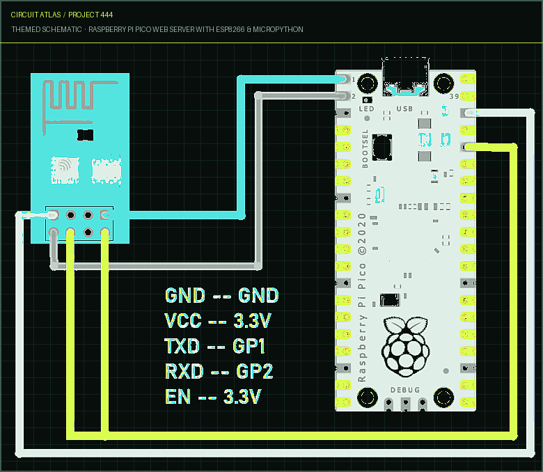 Circuit Atlas themed schematic for Raspberry Pi Pico Web Server with ESP8266 & MicroPython Circuit Atlas themed schematic for Raspberry Pi Pico Web Server with ESP8266 & MicroPython
