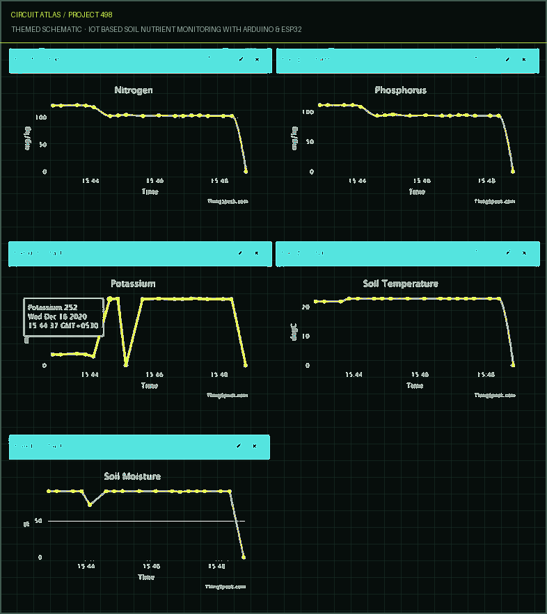 Circuit Atlas themed schematic for IoT Based Soil Nutrient Monitoring with Arduino & ESP32