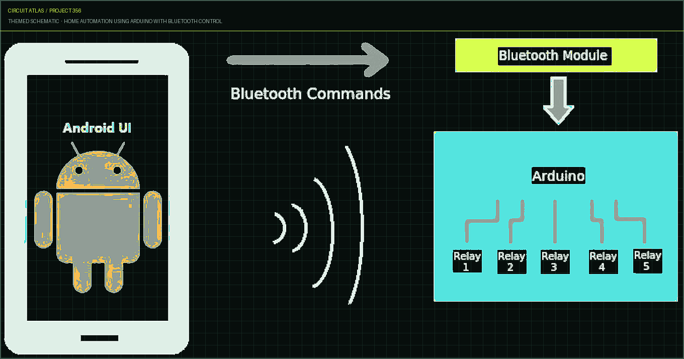 Circuit Atlas themed schematic for Home Automation Using Arduino with Bluetooth Control