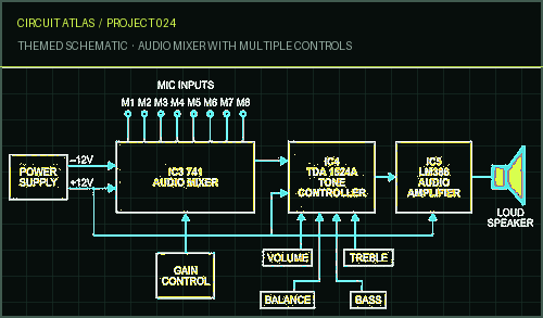 Circuit Atlas themed schematic for Audio Mixer with Multiple Controls