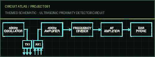 Circuit Atlas themed schematic for Ultrasonic Proximity Detector circuit
