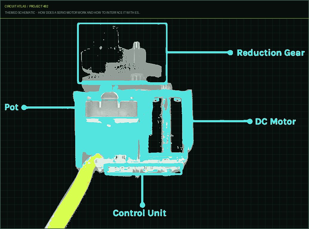Circuit Atlas themed schematic for How does a Servo Motor Work and How to Interface it with ESP32?