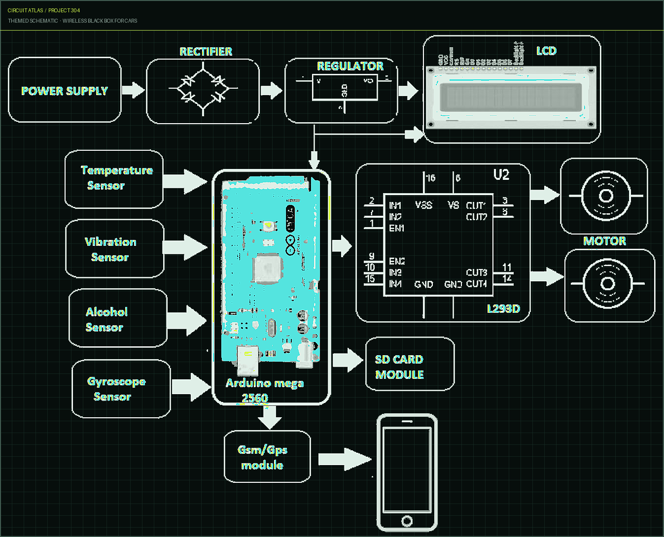 Circuit Atlas themed schematic for Wireless Black Box for Cars