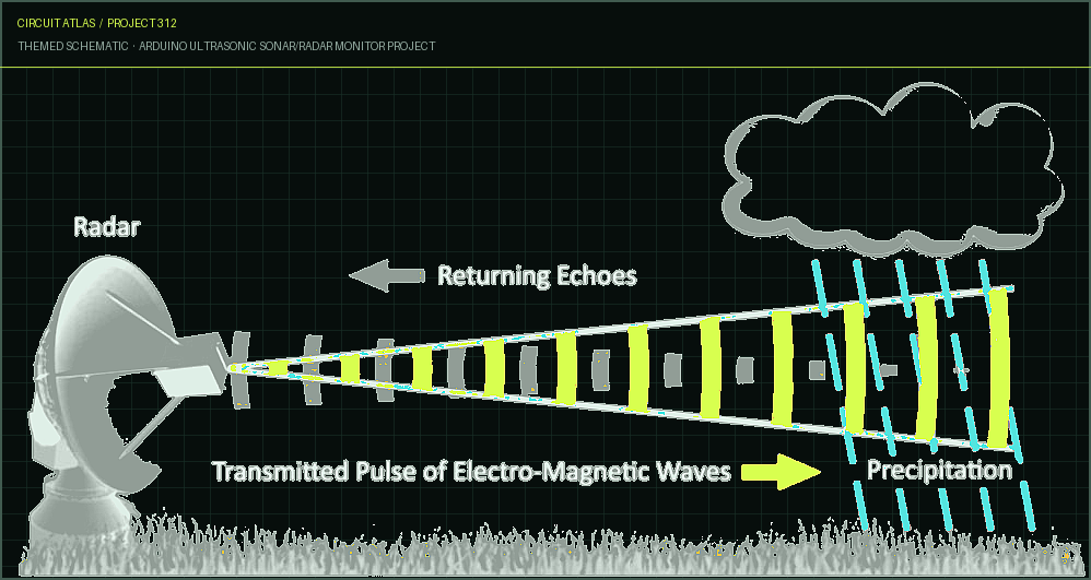 Circuit Atlas themed schematic for Arduino Ultrasonic Sonar/Radar Monitor Project