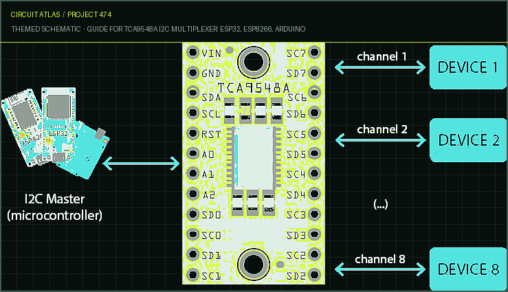 Circuit Atlas themed schematic for Guide for TCA9548A I2C Multiplexer: ESP32, ESP8266, Arduino Circuit Atlas themed schematic for Guide for TCA9548A I2C Multiplexer: ESP32, ESP8266, Arduino