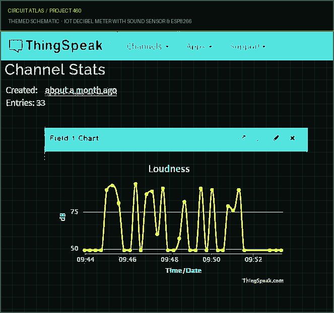 Circuit Atlas themed schematic for IoT Decibel meter with Sound Sensor & ESP8266