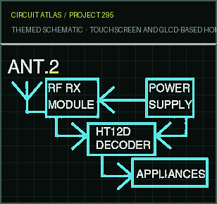 Circuit Atlas themed schematic for Touchscreen and GLCD-Based Home Automation