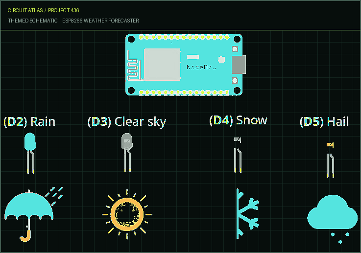 Circuit Atlas themed schematic for ESP8266 Weather Forecaster Circuit Atlas themed schematic for ESP8266 Weather Forecaster
