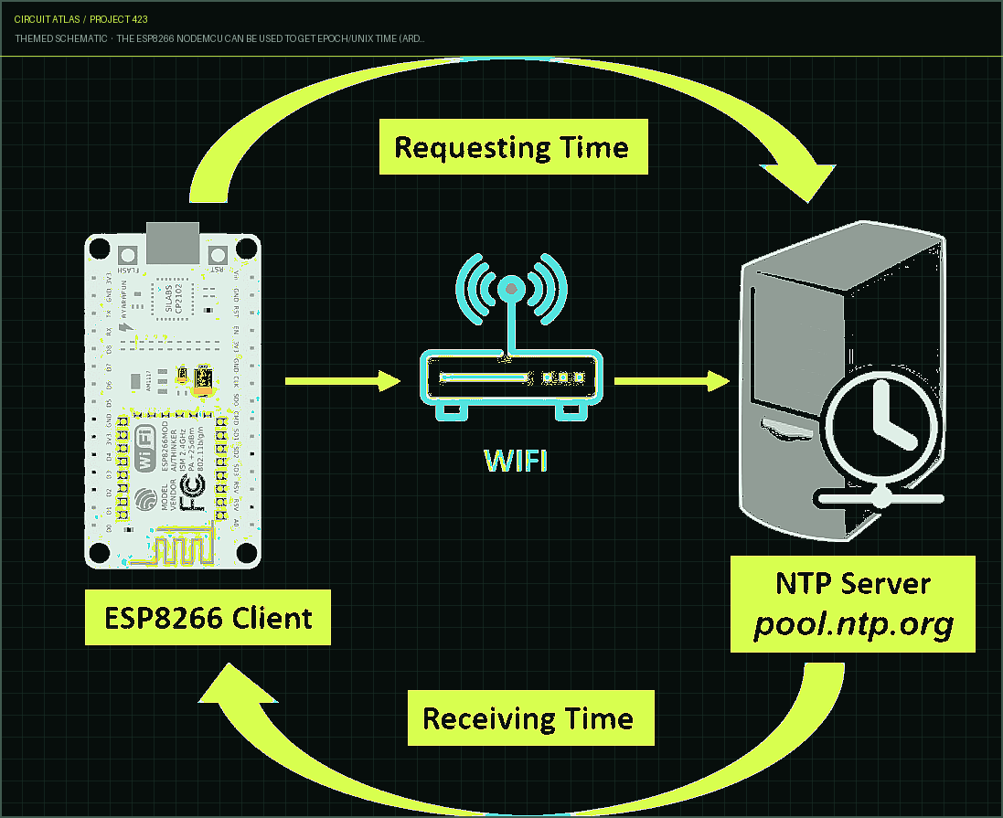 Circuit Atlas themed schematic for The ESP8266 NodeMCU can be used to get Epoch/Unix Time (Arduino)