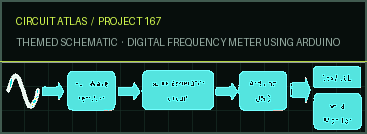 Circuit Atlas themed schematic for Digital Frequency Meter Using Arduino Circuit Atlas themed schematic for Digital Frequency Meter Using Arduino