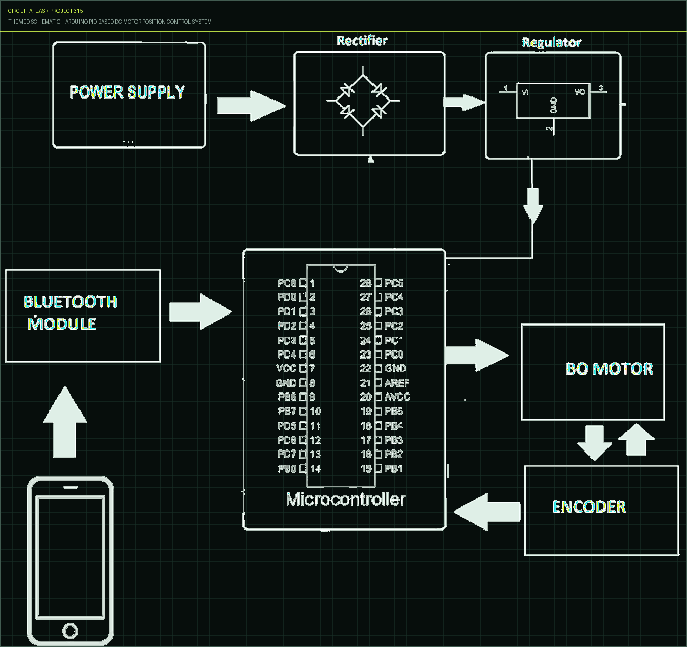 Circuit Atlas themed schematic for Arduino PID based DC Motor Position Control System