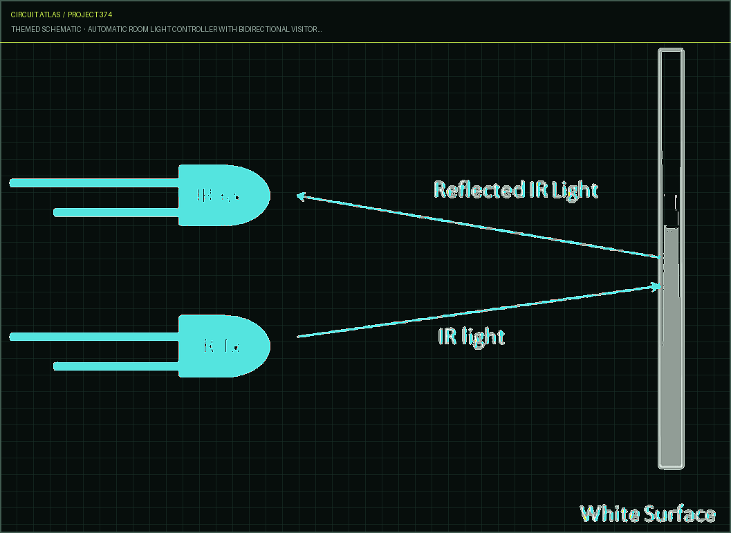 Circuit Atlas themed schematic for Automatic Room Light Controller with Bidirectional Visitor Counter