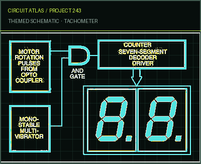 Circuit Atlas themed schematic for Tachometer Circuit Atlas themed schematic for Tachometer
