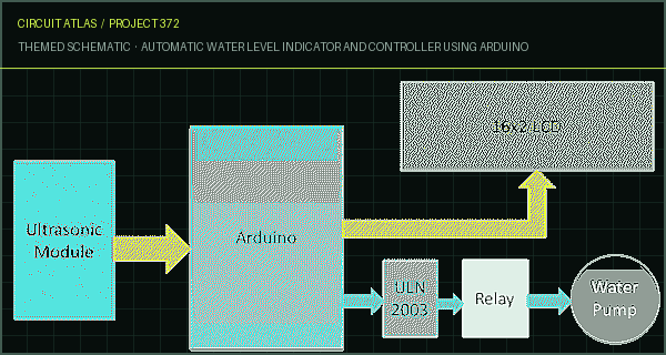 Circuit Atlas themed schematic for Automatic Water Level Indicator and Controller using Arduino