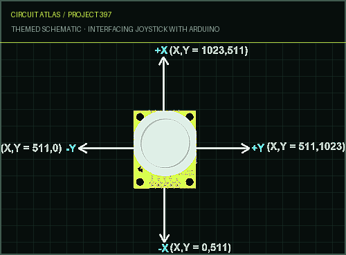 Circuit Atlas themed schematic for Interfacing Joystick with Arduino