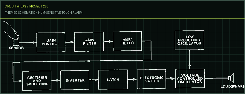 Circuit Atlas themed schematic for Hum-Sensitive Touch Alarm