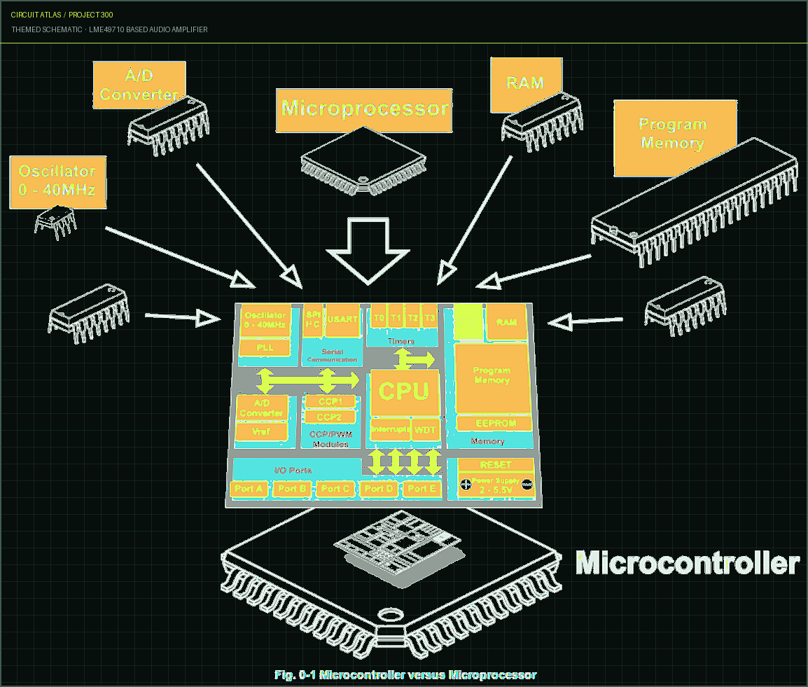 Circuit Atlas themed schematic for LME49710 Based Audio Amplifier