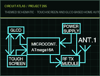 Circuit Atlas themed schematic for Touchscreen and GLCD-Based Home Automation