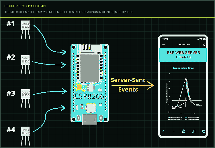 Circuit Atlas themed schematic for ESP8266 NodeMCU Plot Sensor Readings in Charts (Multiple Series)