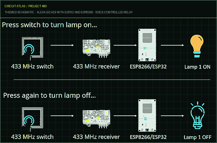 Circuit Atlas themed schematic for Alexa (Echo) with ESP32 and ESP8266 - Voice Controlled Relay