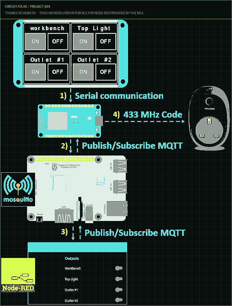 Circuit Atlas themed schematic for Touchscreen user interface for Node-RED provided by the Nextion Display with ESP8266