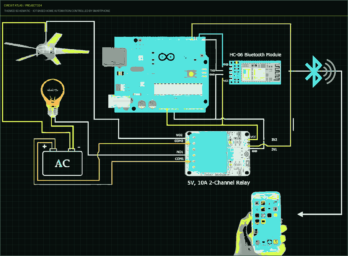 Circuit Atlas themed schematic for IoT Based Home Automation controlled by smartphone