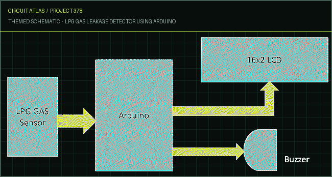 Circuit Atlas themed schematic for LPG Gas Leakage Detector using Arduino