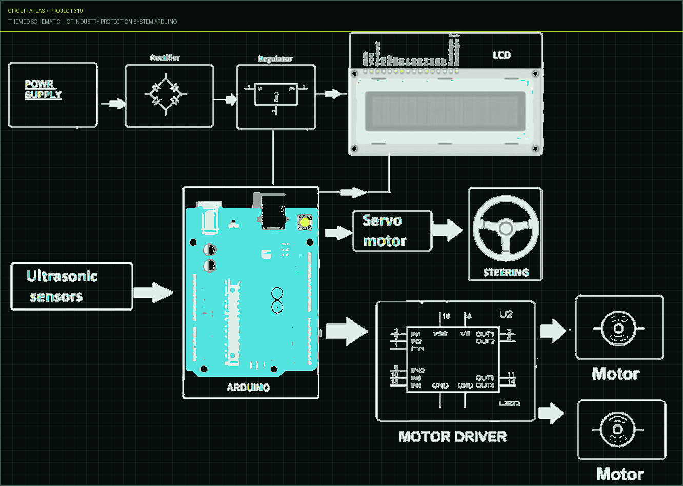 Circuit Atlas themed schematic for IoT Industry Protection System Arduino Circuit Atlas themed schematic for IoT Industry Protection System Arduino