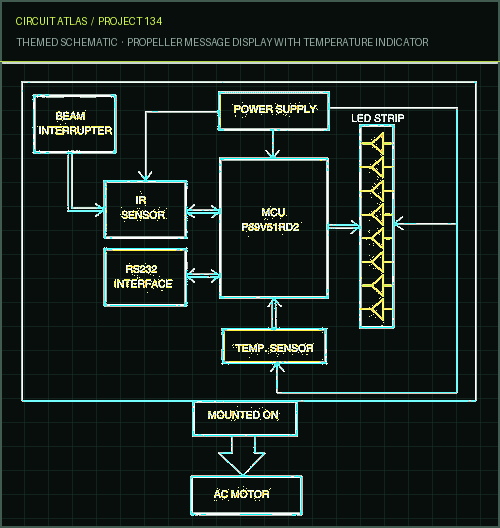Circuit Atlas themed schematic for Propeller Message Display with Temperature Indicator