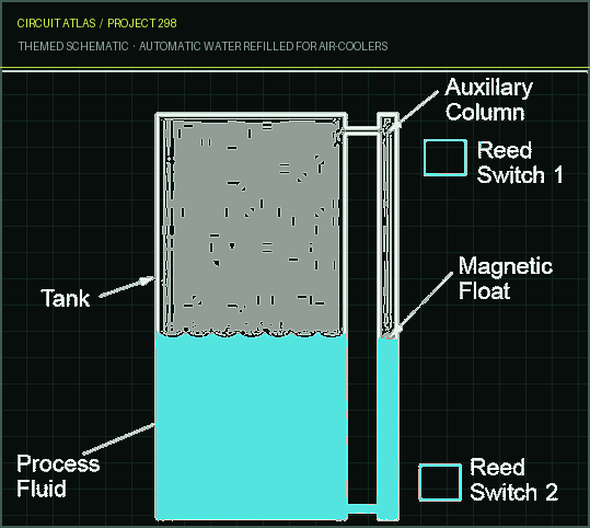 Circuit Atlas themed schematic for Automatic Water Refilled for Air-Coolers