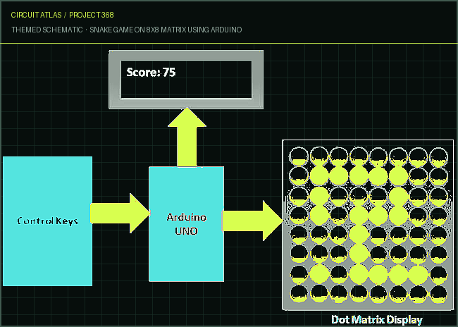 Circuit Atlas themed schematic for Snake Game on 8x8 Matrix using Arduino