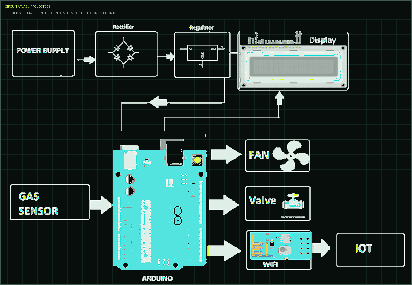 Circuit Atlas themed schematic for Intelligent Gas Leakage Detector based on IoT