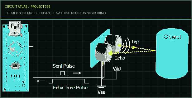 Circuit Atlas themed schematic for Obstacle Avoiding Robot using Arduino