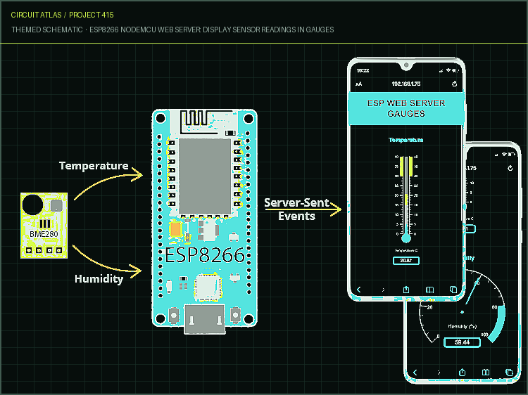 Circuit Atlas themed schematic for ESP8266 NodeMCU Web Server: Display Sensor Readings in Gauges